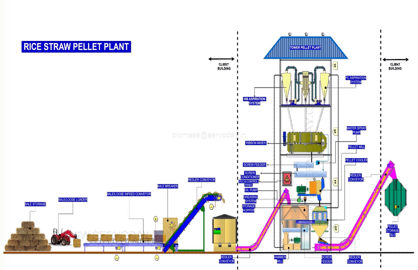 Bamboo and Wood Biomass Tower Pellet Plant - 4