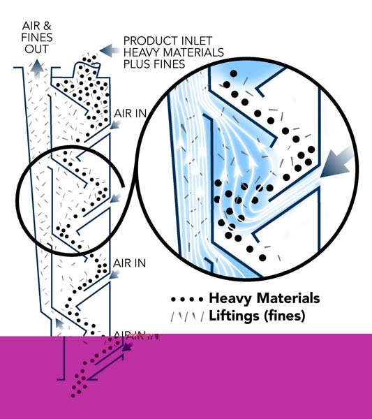 Air Asist System for Bamboo Chips and Biomass Pellet Plants - 2