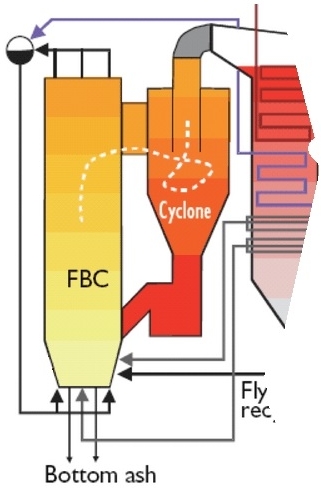 Boiler Biomass Fuel Feed System - 6